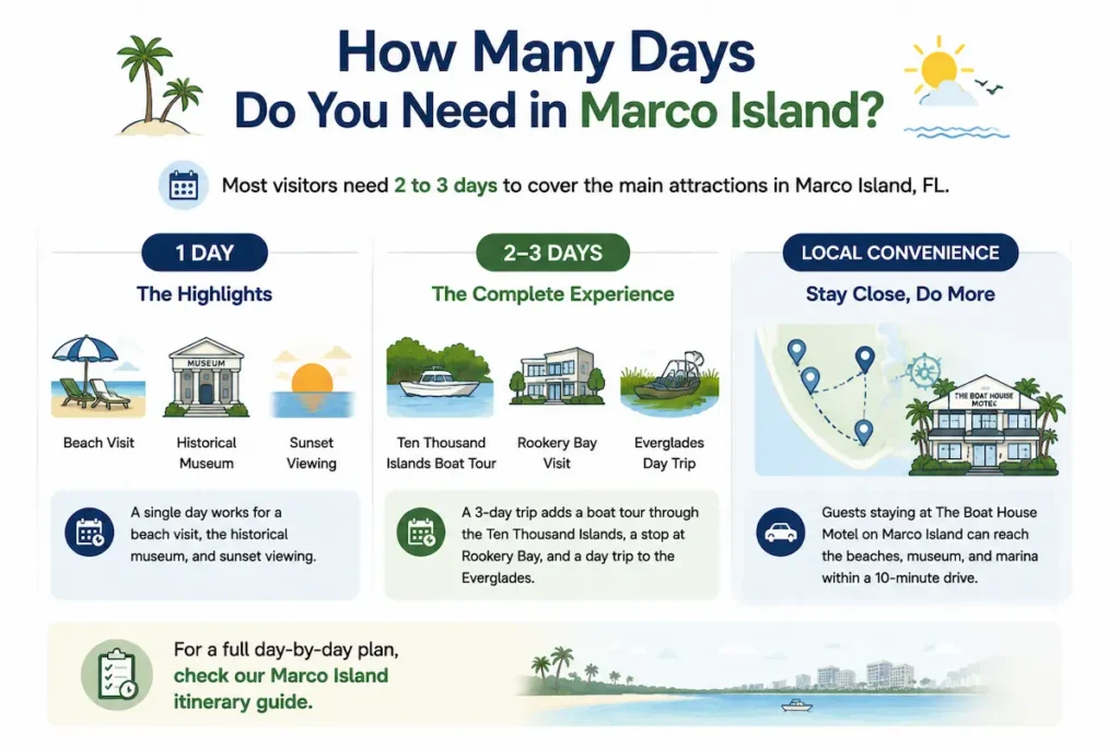 How Many Days Do You Need in Marco Island
