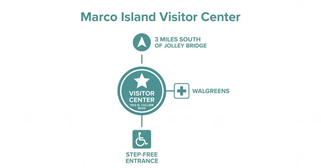 Where Is the Marco Island, Florida, Visitor Center